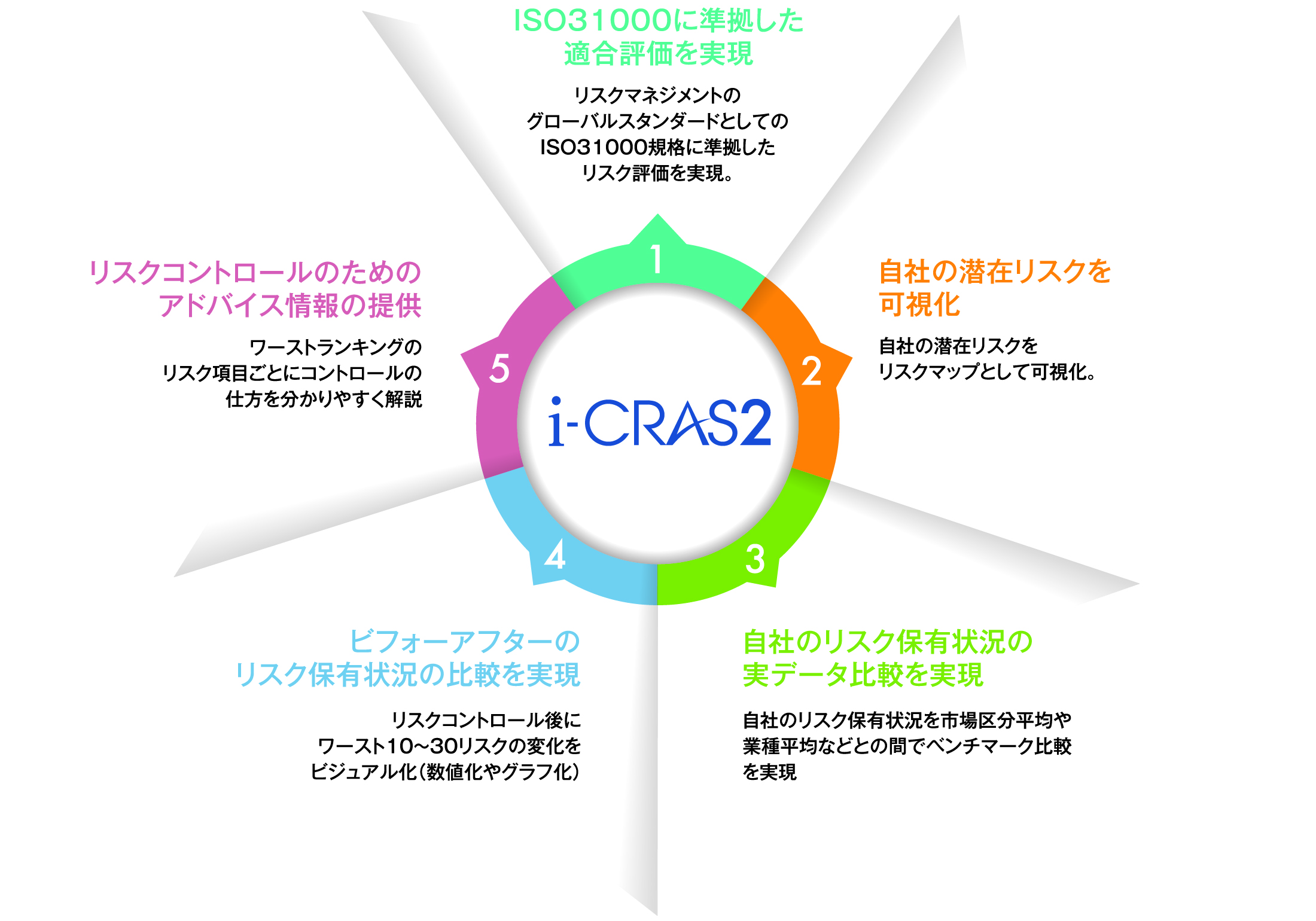 他社ツールとの違い