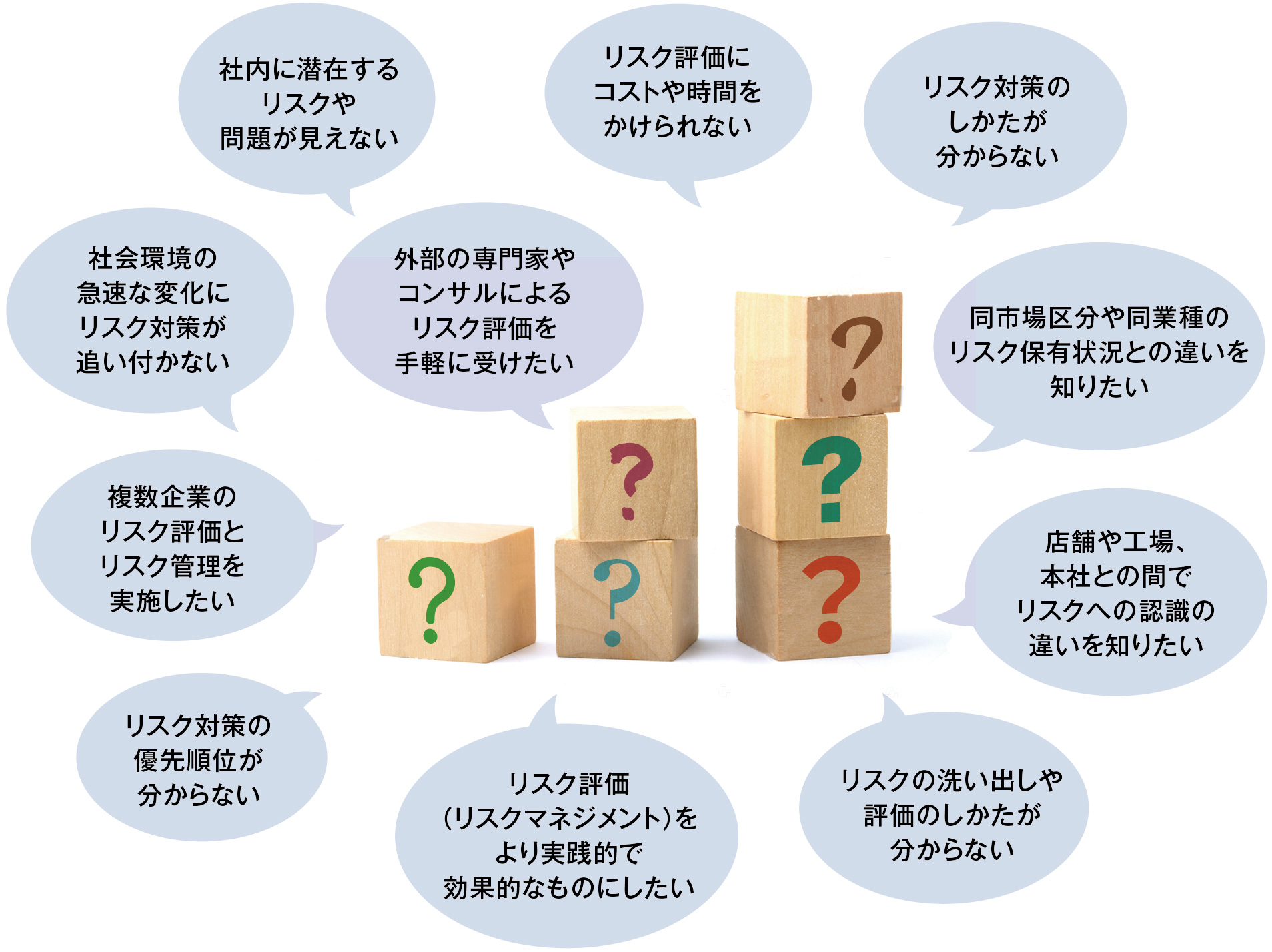 企業のリスクご担当者さま、経営層の皆さまにお悩みをうかがいました。