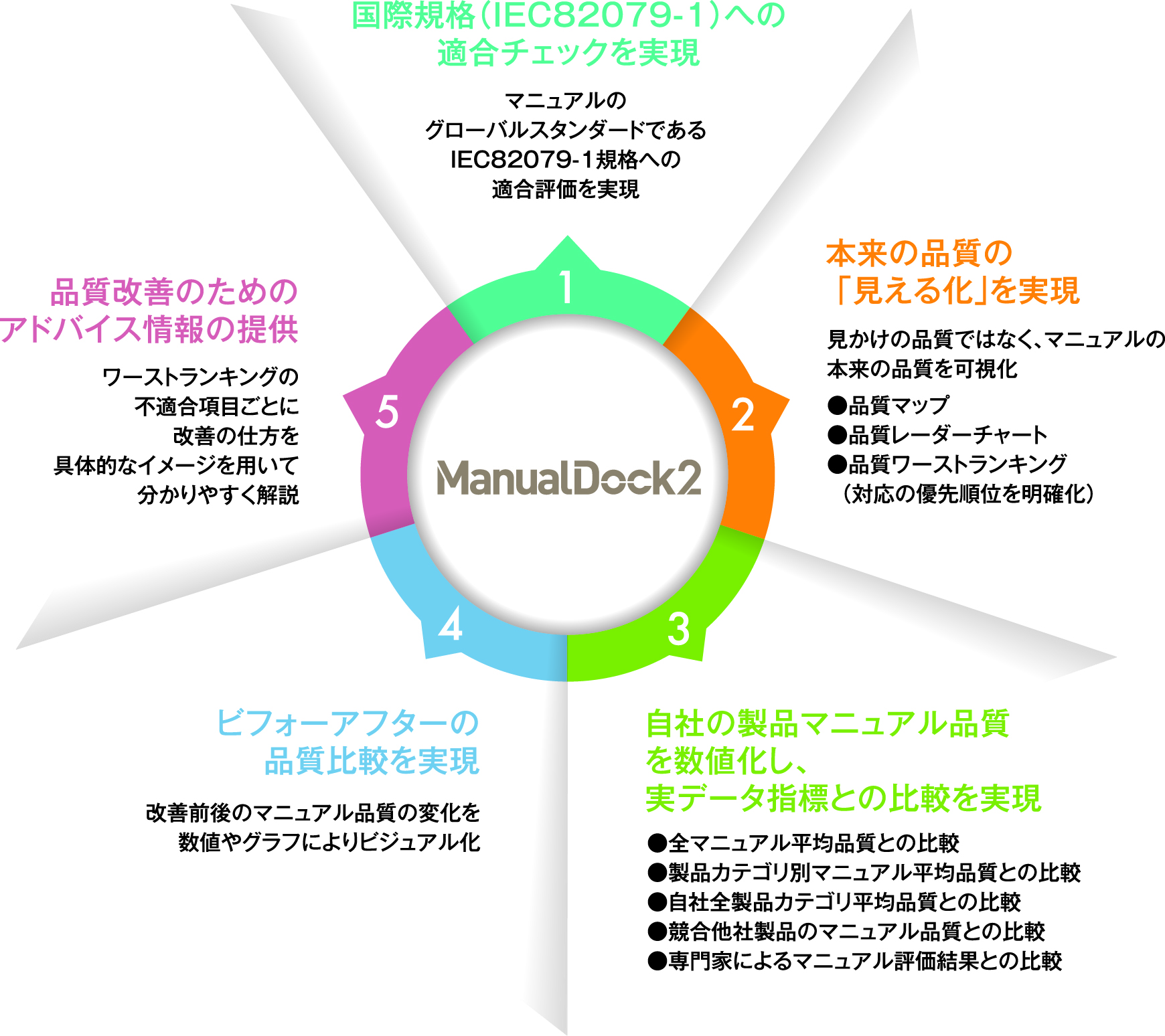 他社ツールとの違い