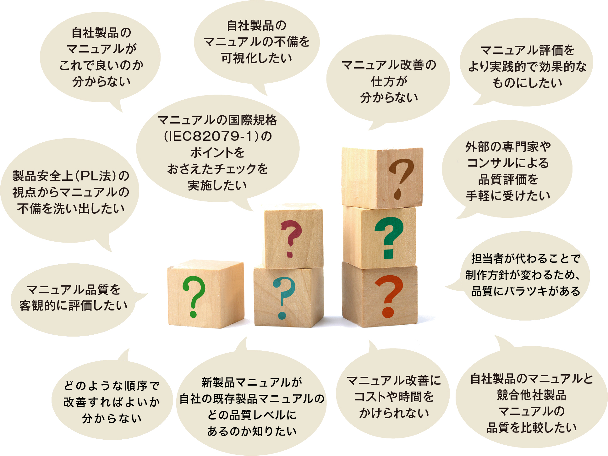 企業のリスクご担当者さま、経営層の皆さまにお悩みをうかがいました。